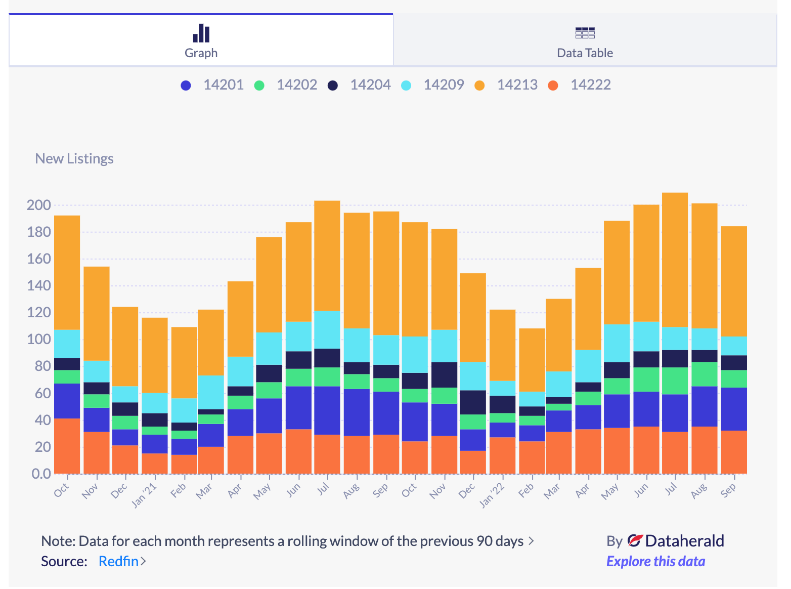 Real estate update 16 charts that show where home sales are headed in